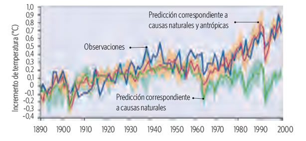 cambio_climatico_4.jpg (614×283)