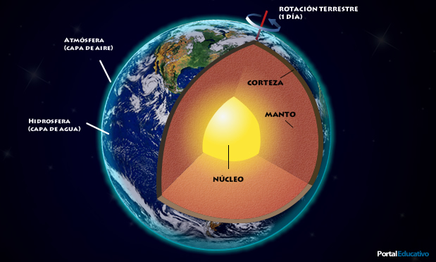 capas de la tierra