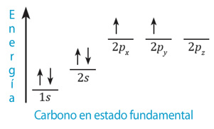 carbono_propiedades_4.jpg (301×181)