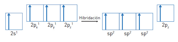 carbono_propiedades_8.jpg (597×142)