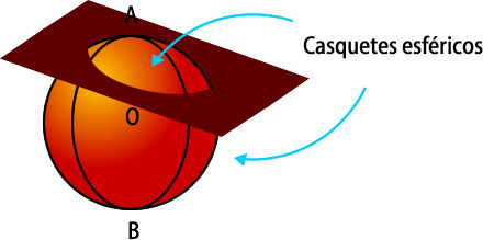 casquetes esféricos