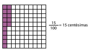 Décimas y centésimas