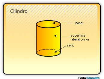 Elementos del cilindro