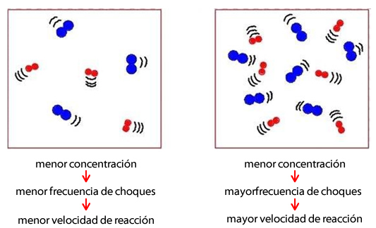 cinetica_quimica_3.jpg (533×324)