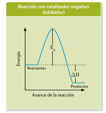 cinetica_quimica_8.jpg (360×382)