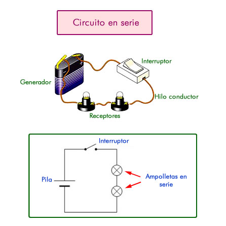 circuito en serie