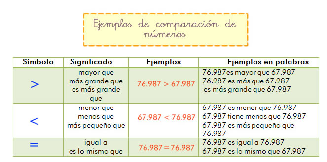 series numéricas