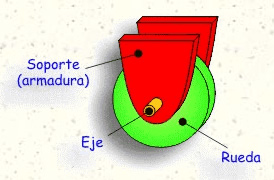 Ruedas y ejes