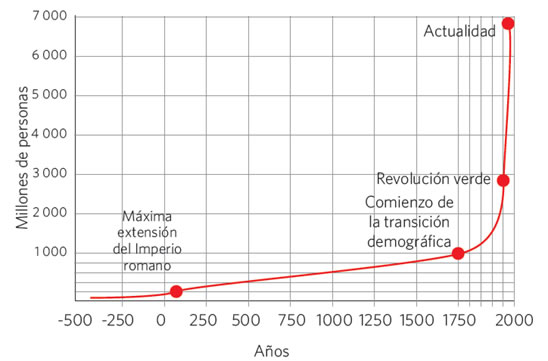 crecimiento_poblacional_4.jpg (548×361)