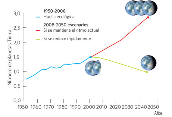 crecimiento_poblacional_7.jpg (571×388)