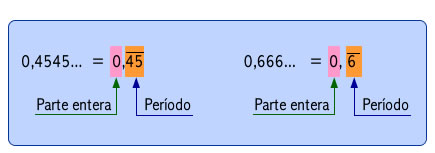 decimal_infinito_periodico