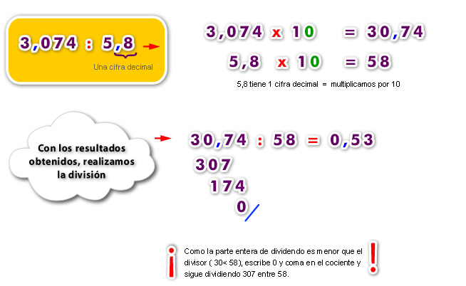 Divisiones Con Decimales Decimal Divisiones Con Decimales Y Material Hot Sex Picture 4317