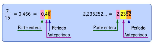 decimales_infinitos_semiperiodicos