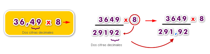 Multiplicación de números decimales