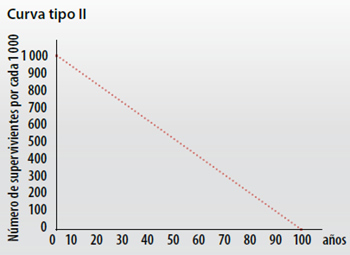 dinamica_poblaciones_2.jpg (350×255)