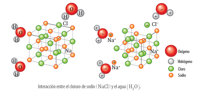 disoluciones_5.jpg (642×303)