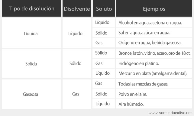 disoluciones_7.jpg (642×384)