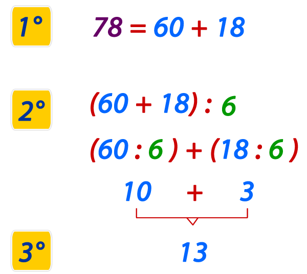 division_estrategia_dscomponer