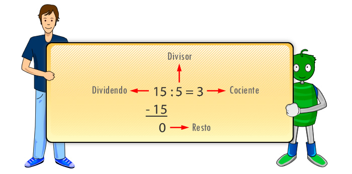 Términos de la división