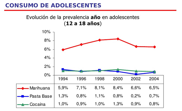 drogas_en_chile.jpg (600×369)