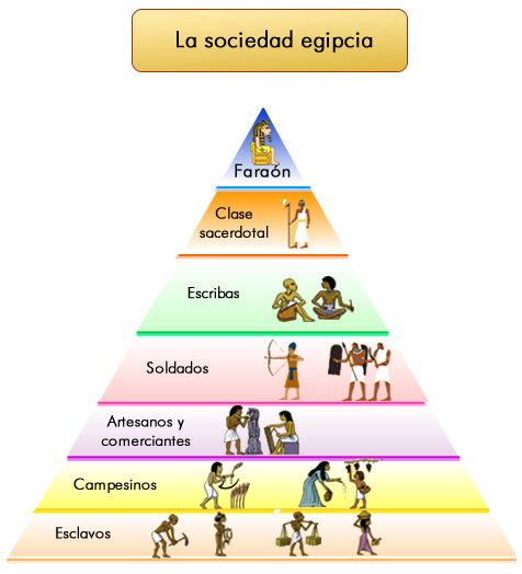 egipto sociedad