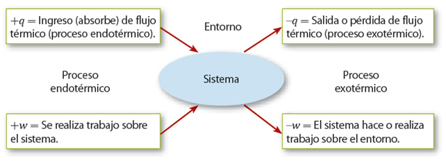 energia_trabajo_calor_7.jpg (642×232)