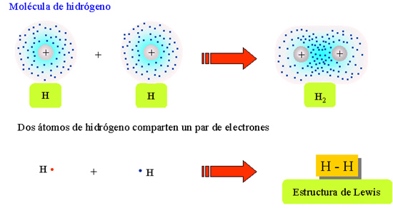 Enlace químico