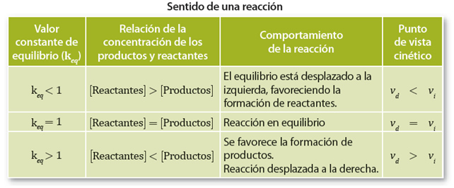 equilibrio_quimco_5.jpg (642×266)