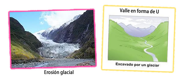 Erosión glacial