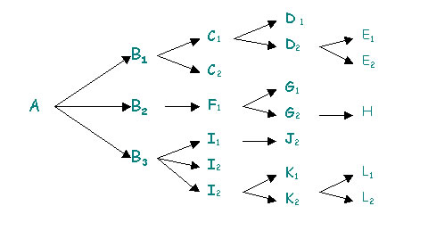 Tipos de Esquemas