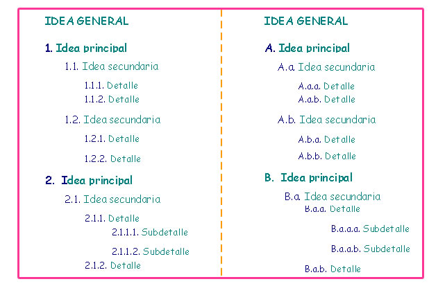 Tipos de Esquemas