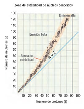 estabilidad_nucleo_atomico_5.jpg (273×352)