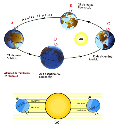 estaciones del año