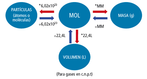 estequiometria_8.jpg (497×267)