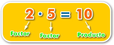 Multiplicación