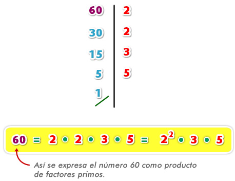 Descomposicion De Un Numero En Factores Primos