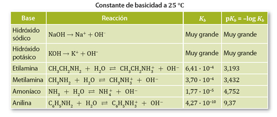 fuerzas_acido_base_10.jpg (556×236)