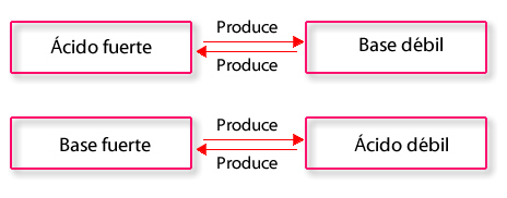 fuerzas_acido_base_11.jpg (464×182)