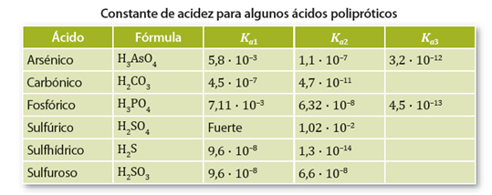 fuerzas_acido_base_35.jpg (539×214)