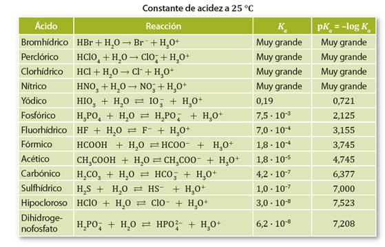 fuerzas_acido_base_9.jpg (559×359)