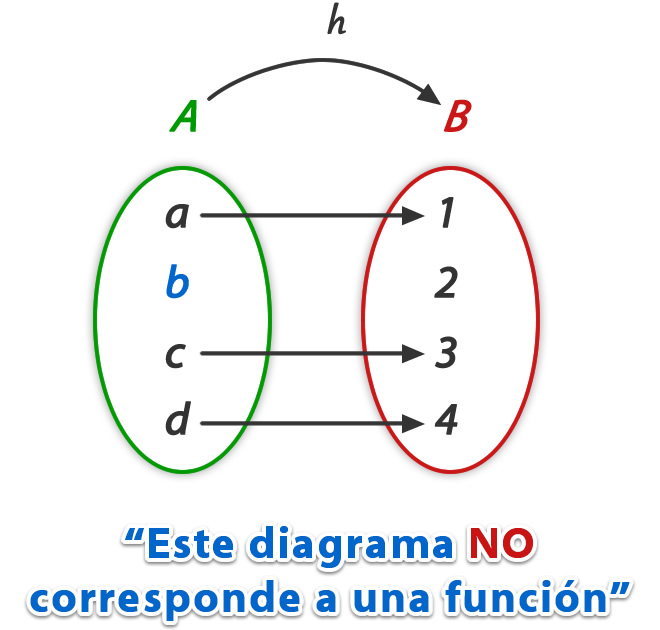 funciones_4.jpg (660×630)