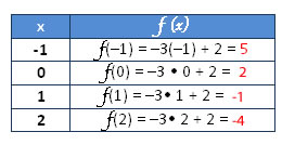 funciones_tabla_2.jpg (260×134)