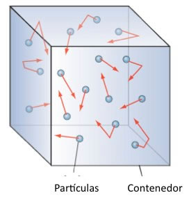 Introducir 62+ imagen modelo cinético molecular de los gases