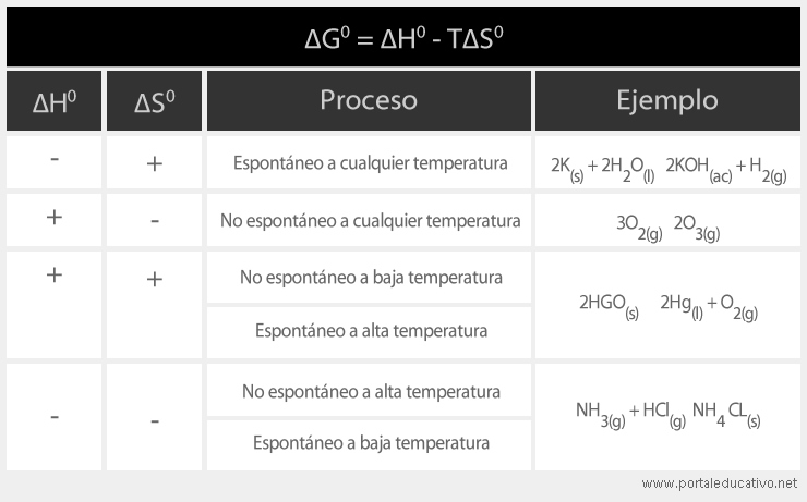 gibbs_tabla_1.jpg (740×461)