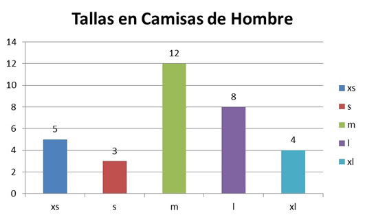 grafico_de_barras.jpg (531×316)