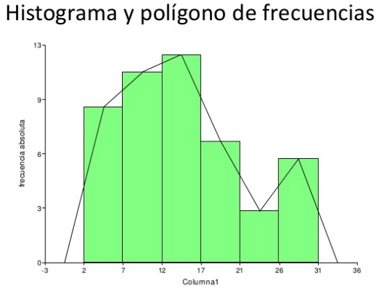 Graficos Estadisticos