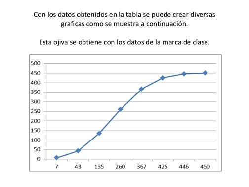 Graficos Estadisticos