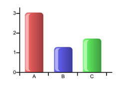 Tablas De Frecuencia Y Graficos