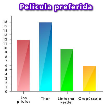 tabla de frecuencia