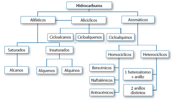 hidrocarburos_1.jpg (557×335)